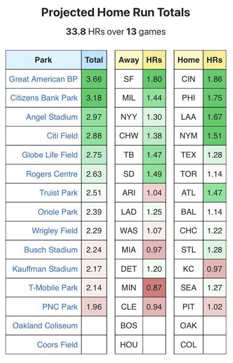 balparkpal|mlb ballpark website.